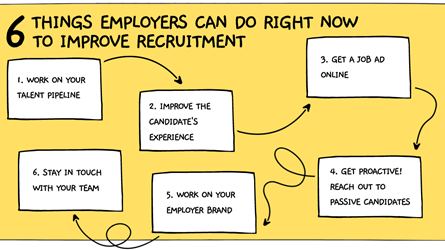 6 Things You Can Do Today to Improve Recruitment